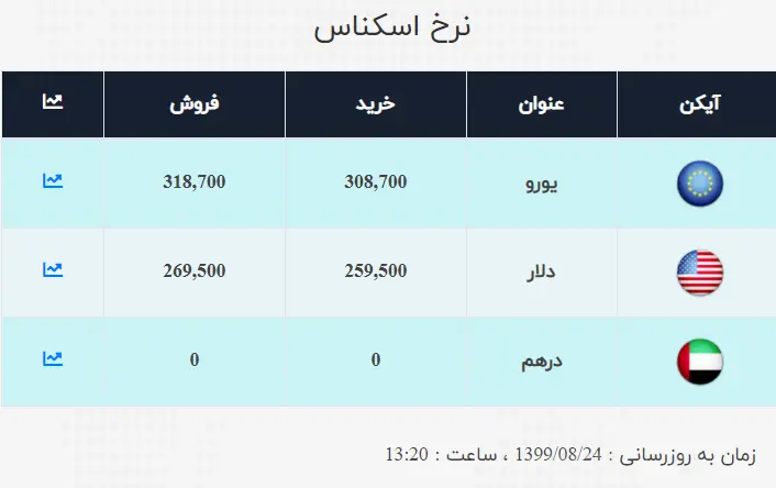 دلار99