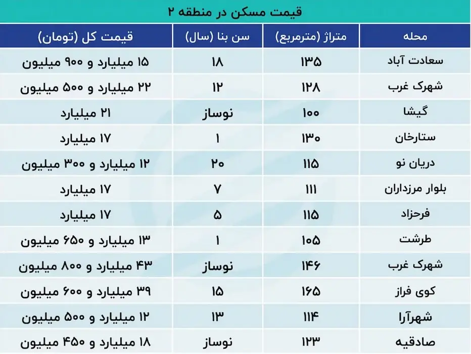 قیمت-مسکن