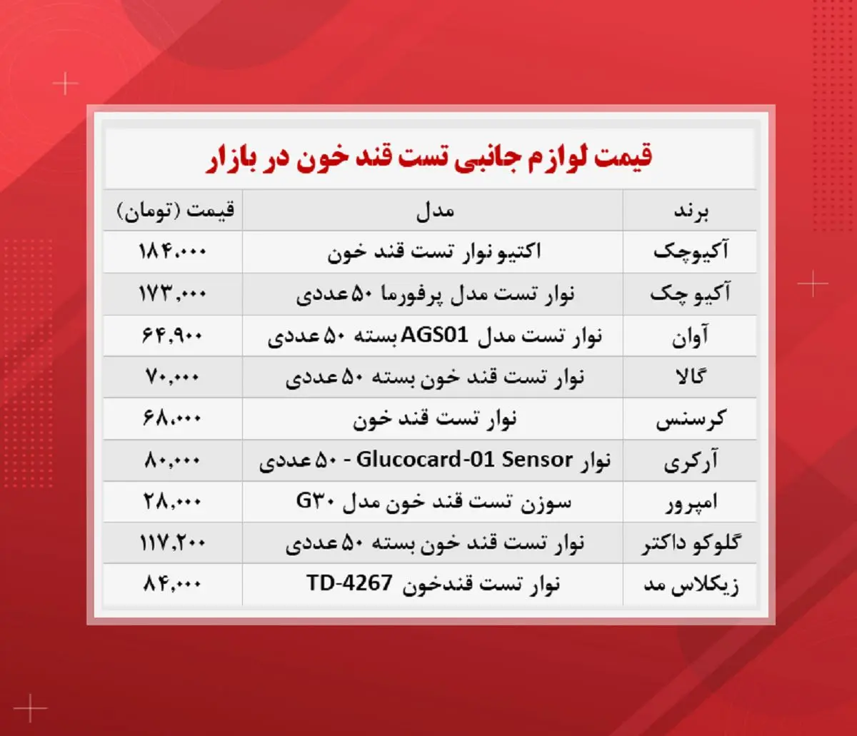 قیمت-تست-خون