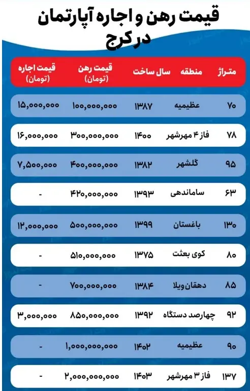 قیمت-خانه-1