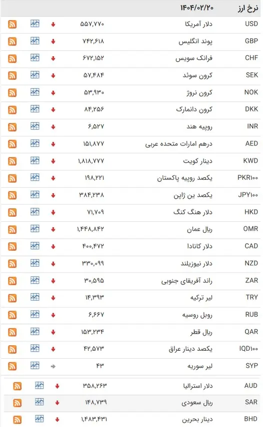 نرخ-ارز