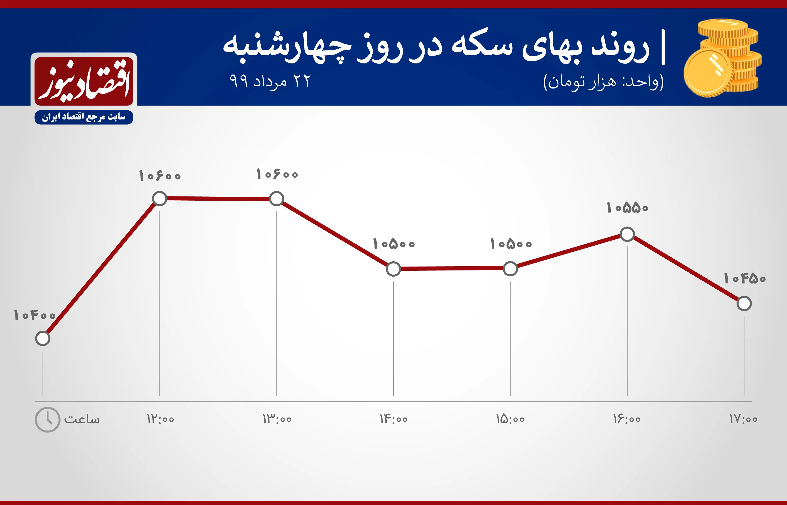 نمودار-دلار۲