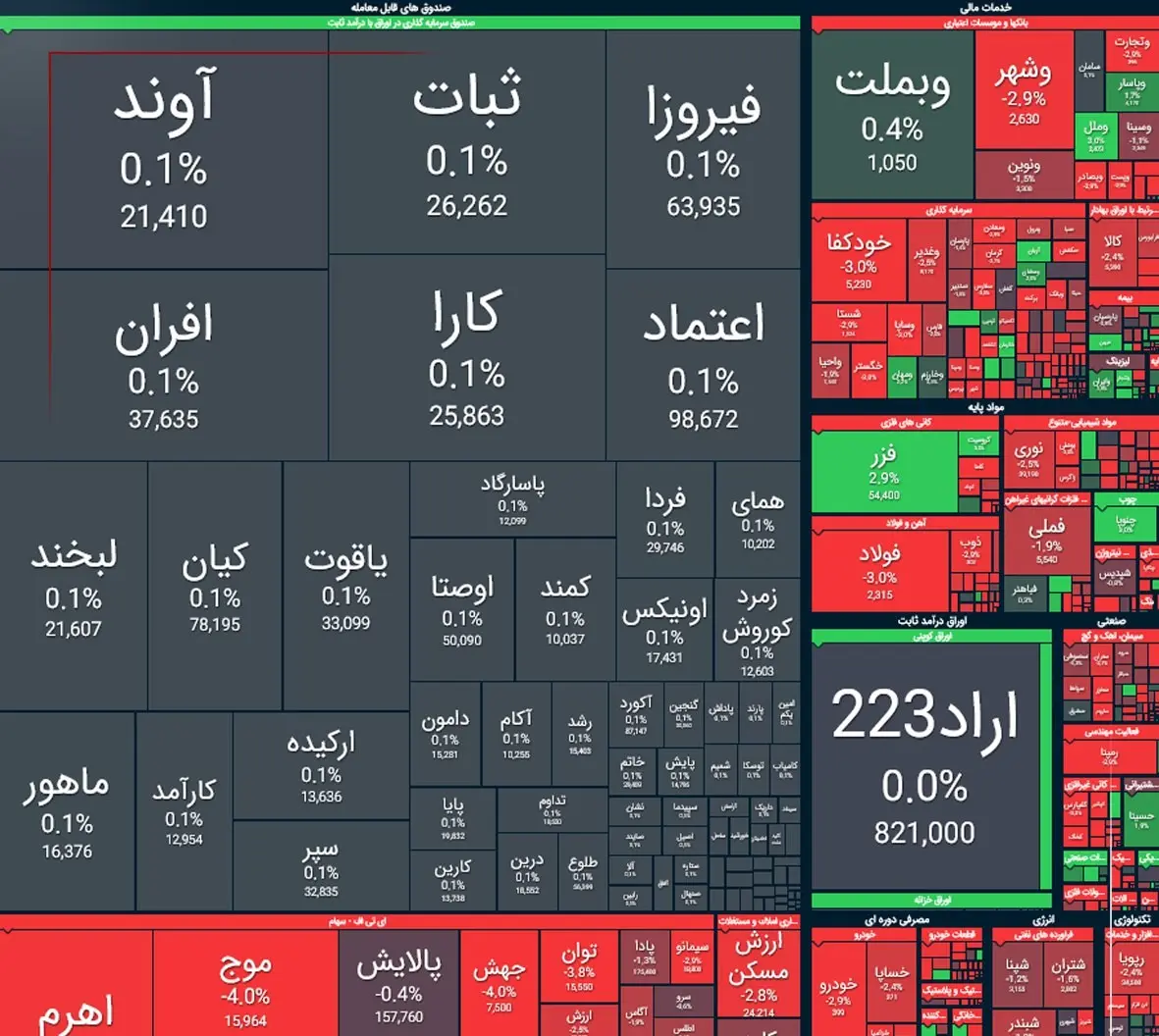 بورس
