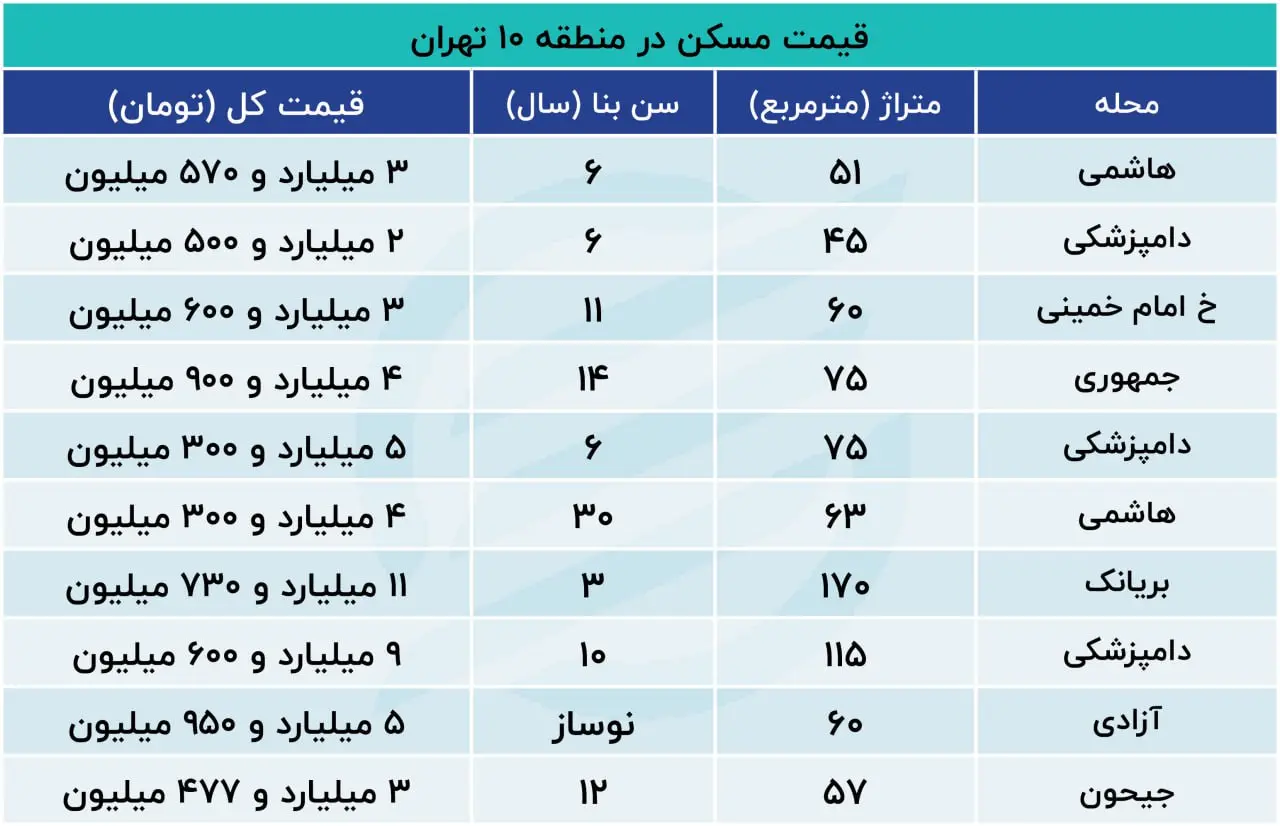 نرخ-خانه