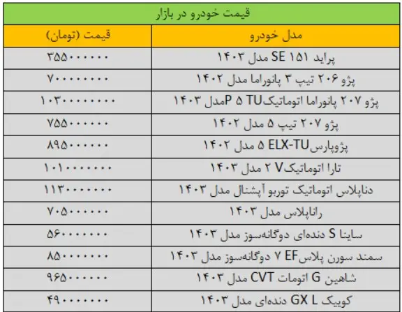 قیمت-خودرو-۵