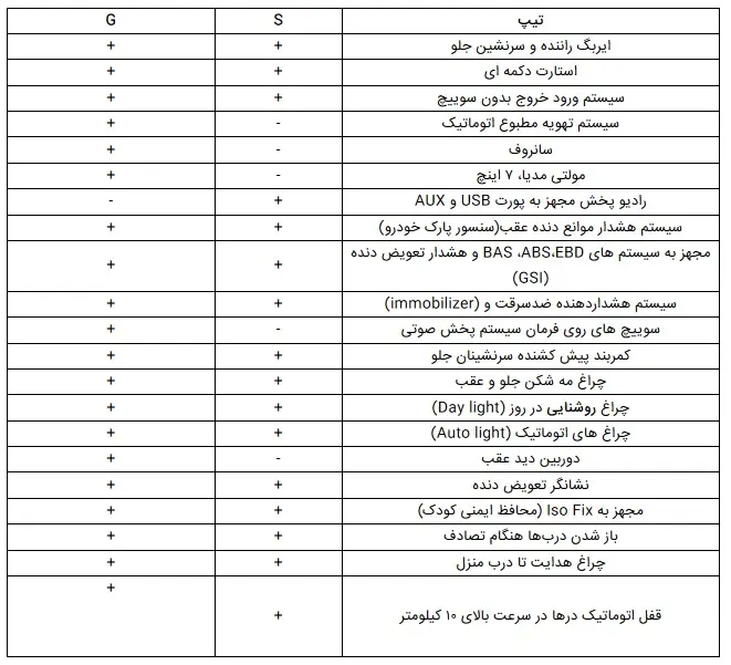 مشخصات-فنی