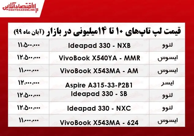 لپ+تاپ+۱۰+میلیونی