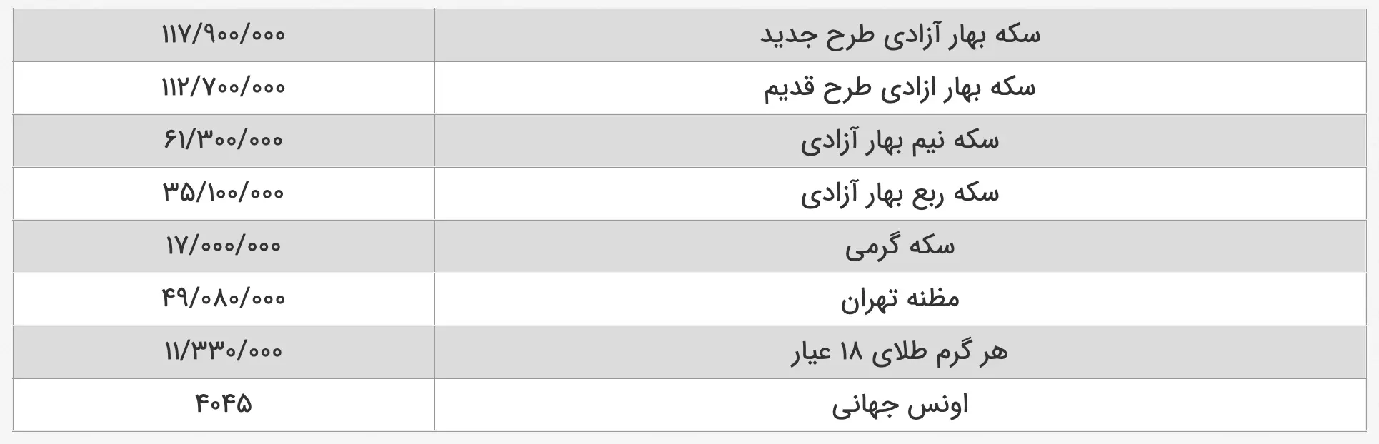 قیمت-طلا-سکه