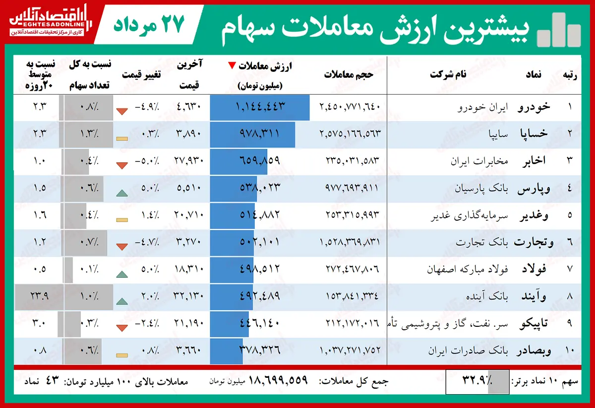 پنج+نماد+برتر+نمودار۱