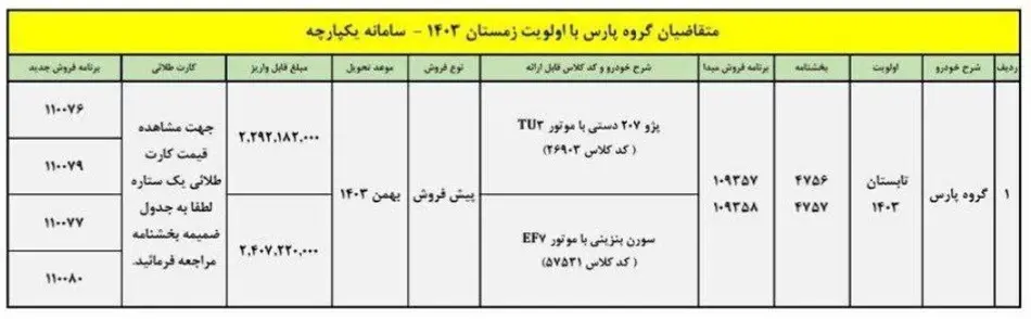 فراخوان جدید ایران خودرو برای این افراد | پژو پارس را به این 2 خودرو تبدیل کنید 2