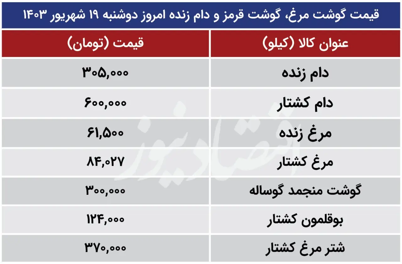 قیمت مرغ، گوشت قرمز و بوقلمون در 19 شهریور اعلام شد 2