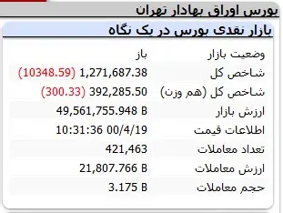 بورس-شاخص