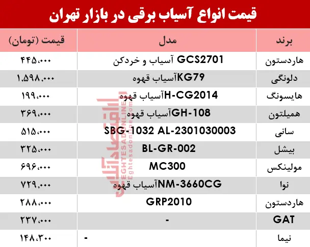 آسیاب-جدول