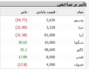 نمادهای-بورسی