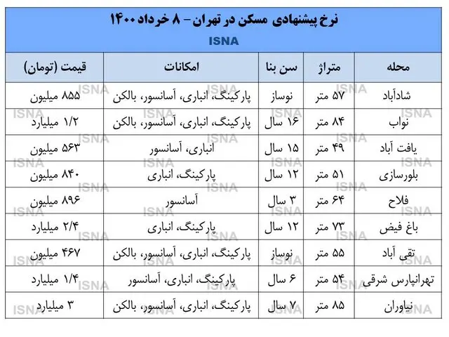 قیمت-پیشنهادی-مسکن