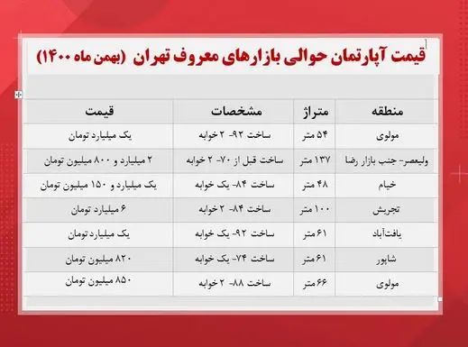 قیمت-مسکن-۱