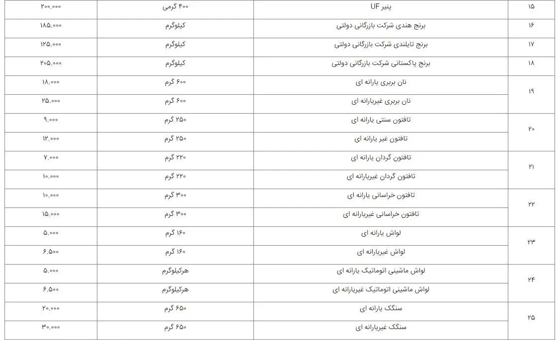 کالای-اساسی2