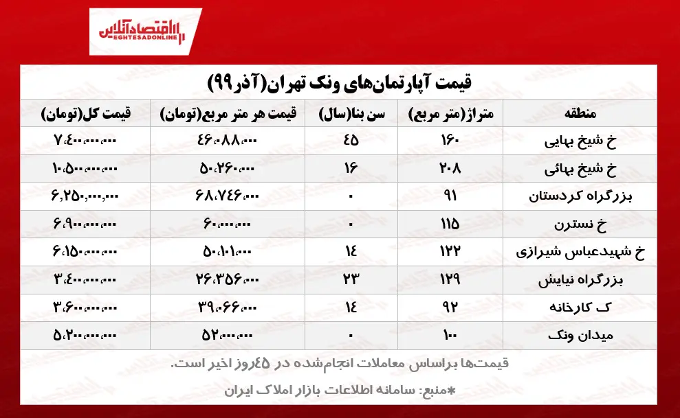 آپارتمان-ونک