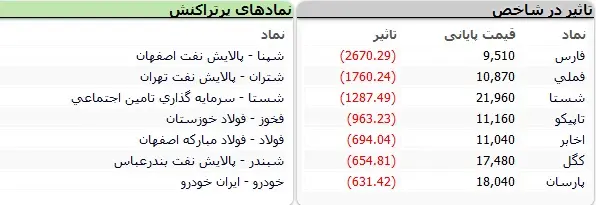 بورس200