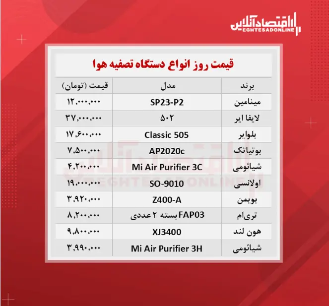 دستگاه-تصفیه