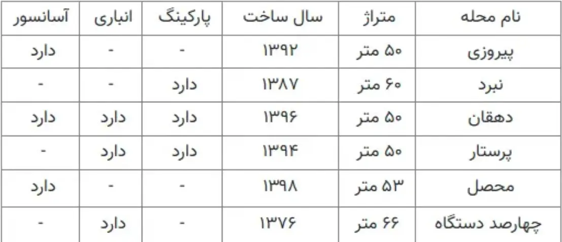 نرخ-خانه