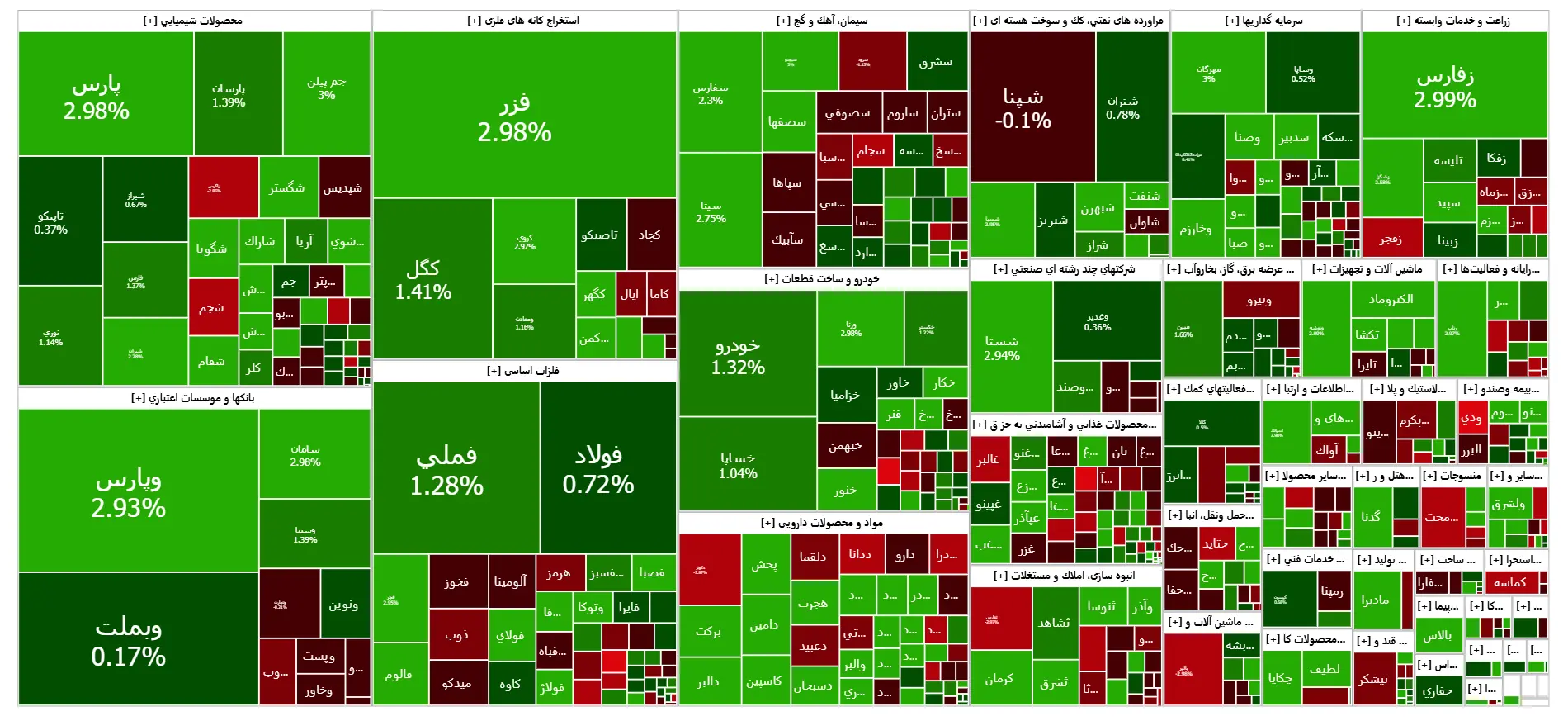 اهرم صعودی برای بورس امروز فشرده شد | اخبار مهم برای فعالان بازارسرمایه در 28 آبان 2