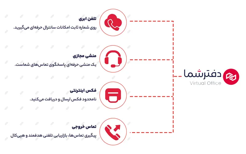 تلفن-ابری