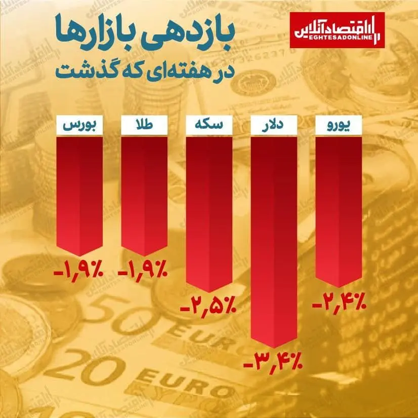 بازدهی+اینفو