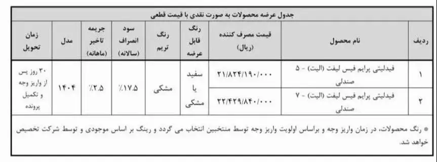 حراج فوری بهمن موتور | یکماهه صاحب خودرو شوید (آبان 1404) 3