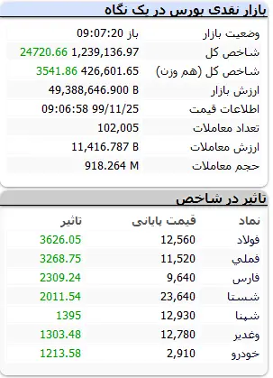 بورس۹۹