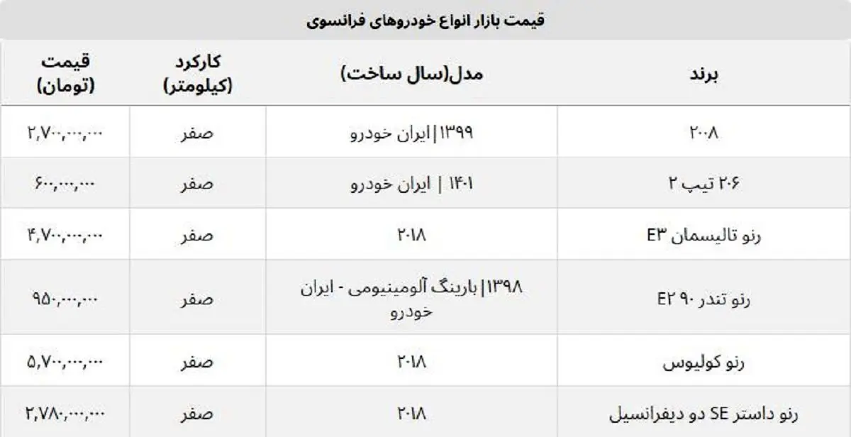 خودرو-فرانسوی