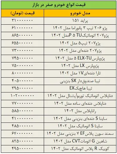 جدول-قیمت