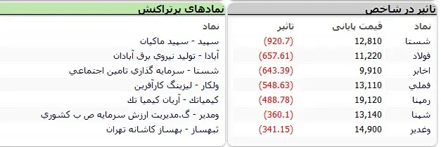 بورس-نماد