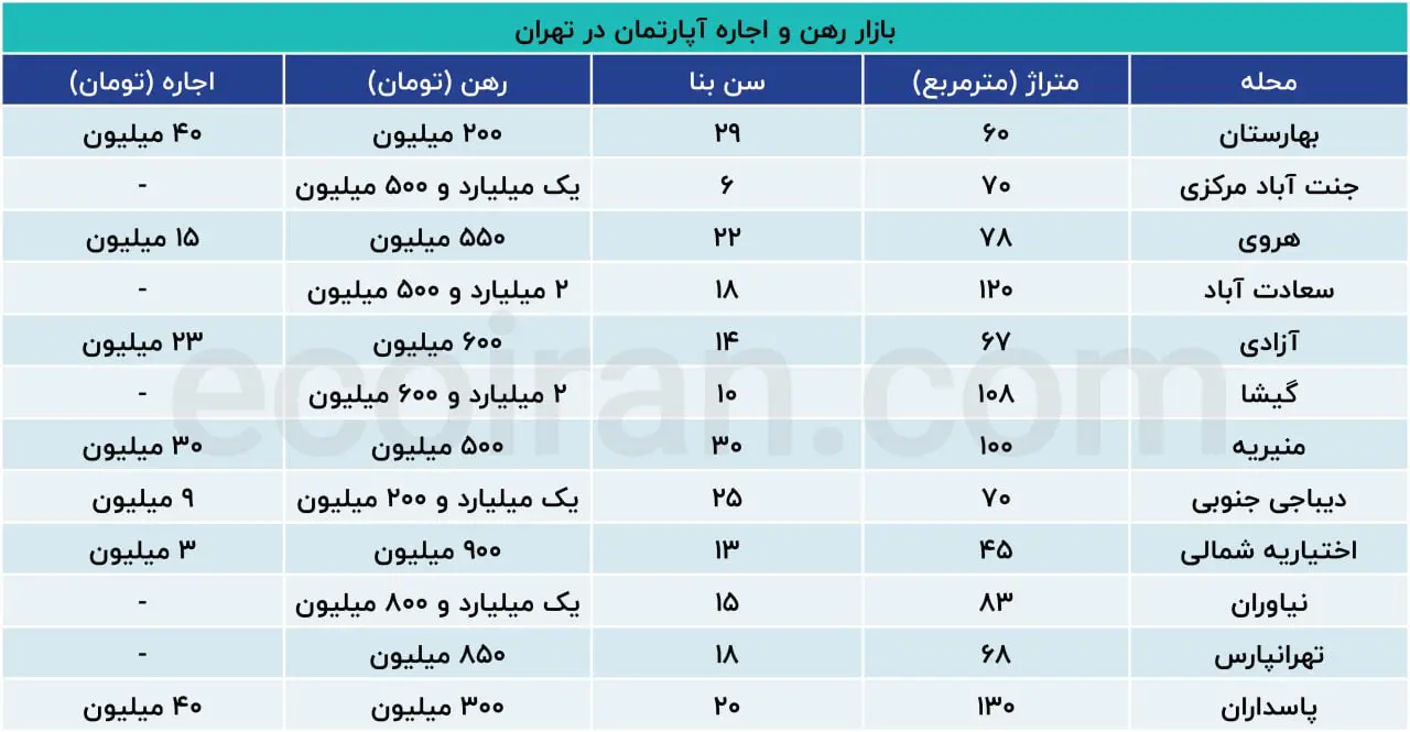 نرخ-مسکن