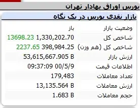 بورس-شاخص