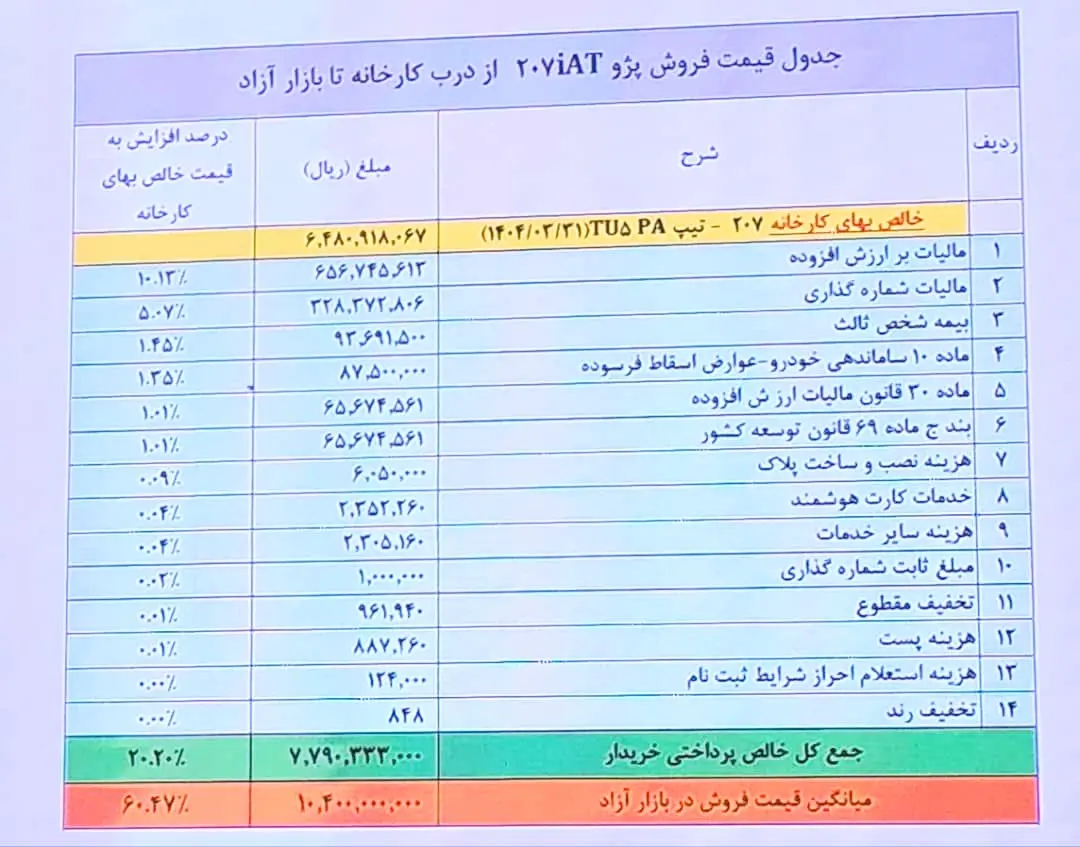 بازار خودرو در آستانه یک شوک بزرگ؛ خبری در راه است 2