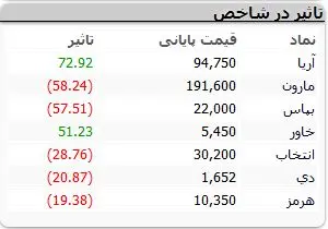 نمادهای-بورسی