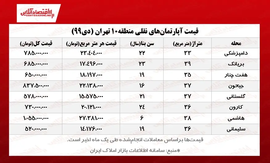 آپارتمان-نقلی-991019