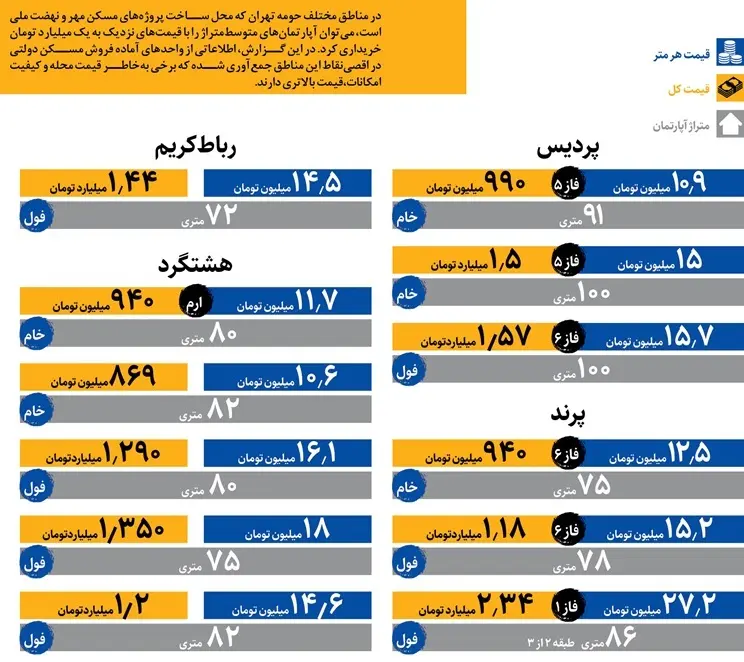 قبمت-مسکن