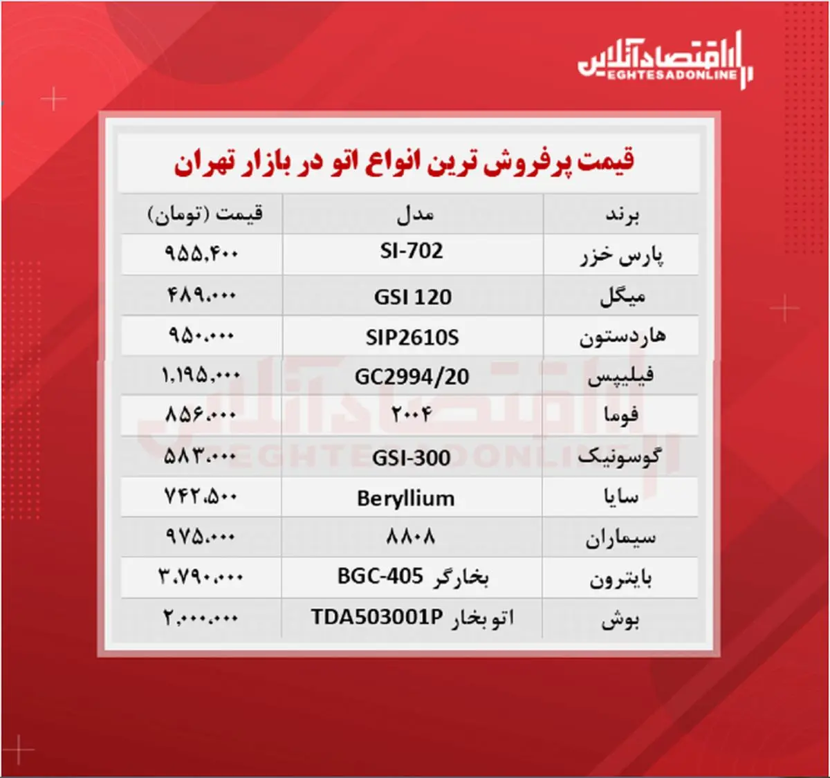 قیمت-اتو