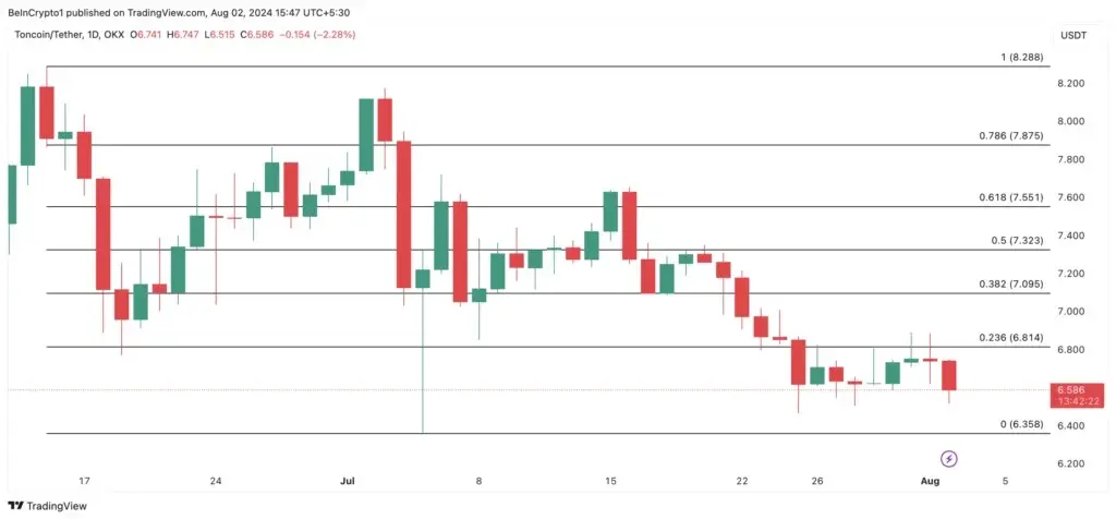 قیمت-تون