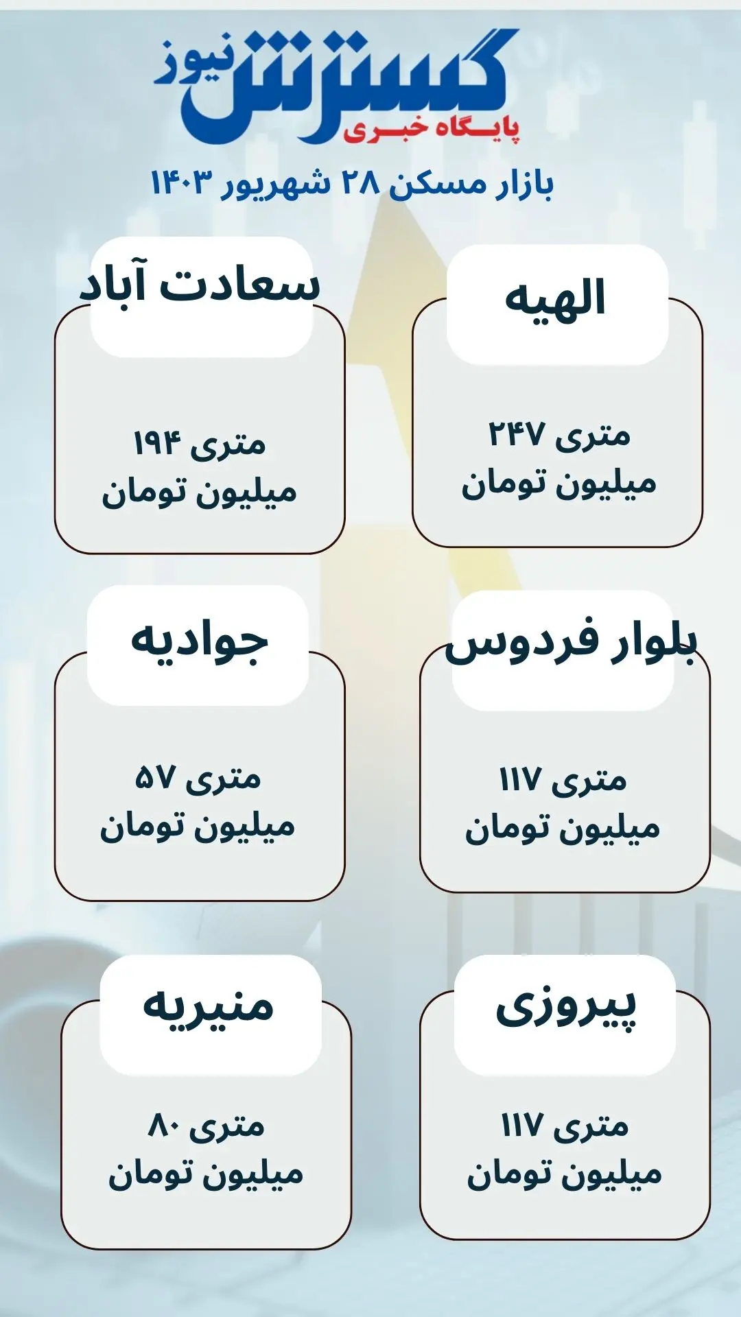 قیمت سکه خیال عقب نشینی ندارد 6