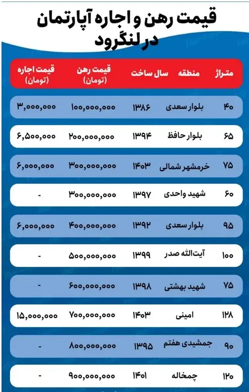 نرخ-خانه-1