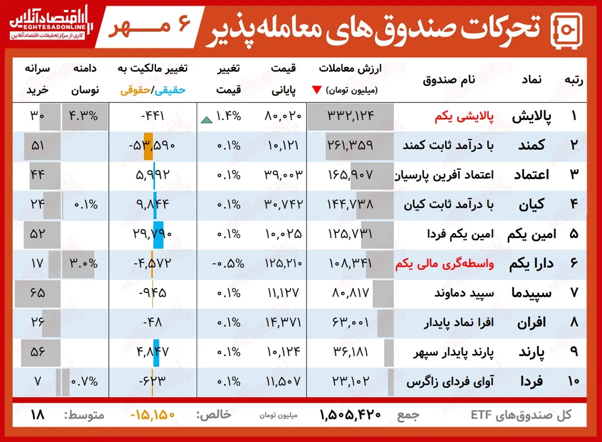 تحرکات+صندوق‌ها+00.07.06