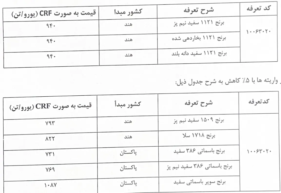 قیمت-برنج