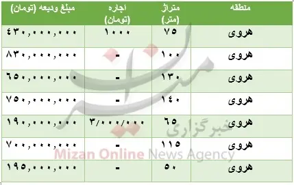 هروی-قیمت-مسکن