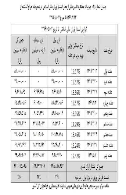 کسری۱