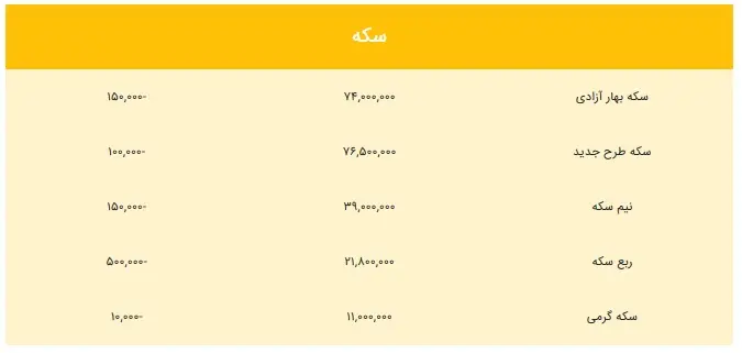 قیمت-سکه