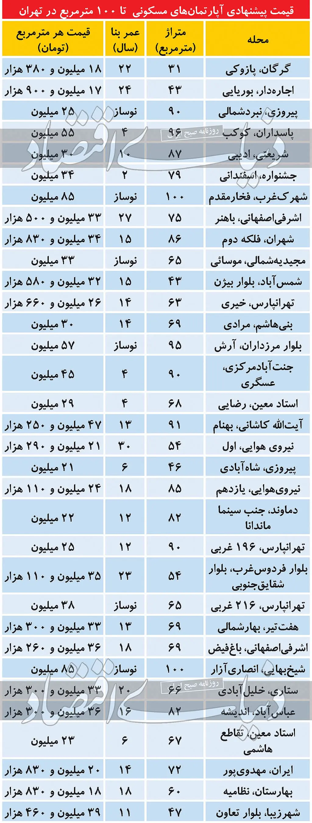 جدول_قیمت_خانه