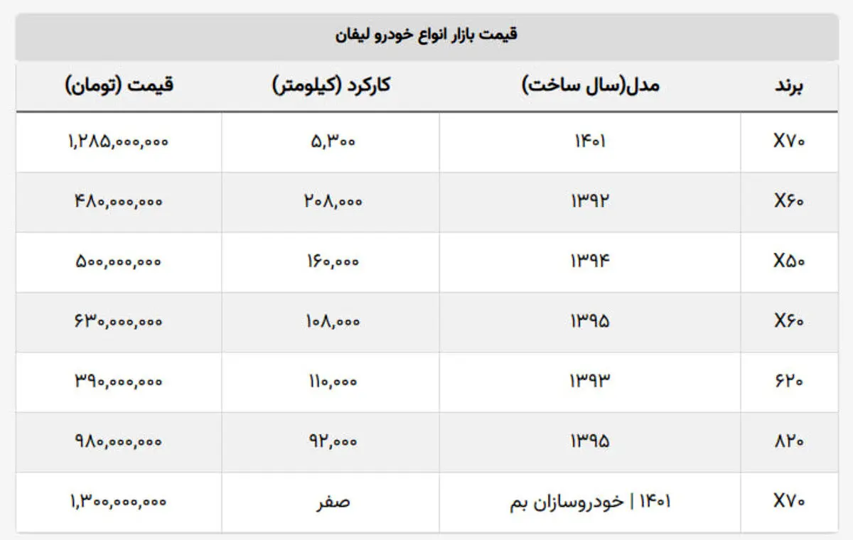 لیفان-جدول